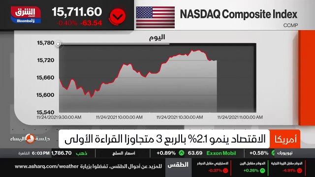 ...لك يعني انه سوق العمل في شكل جيد . هناك ...