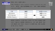 [신선한 경제] 알뜰폰 가입자 1천만 명 돌파‥요금 더 싸진다