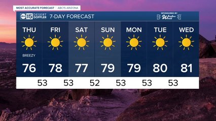 MOST ACCURATE FORECAST: Cooler air just in time for Thanksgiving