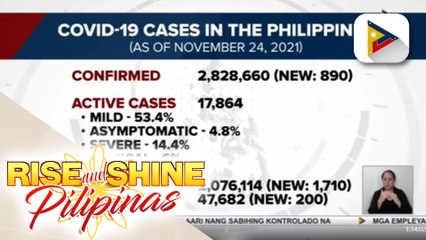 Bilang ng naitalang bagong kaso ng COVID-19 kahapon, Nov. 24, nasa 890