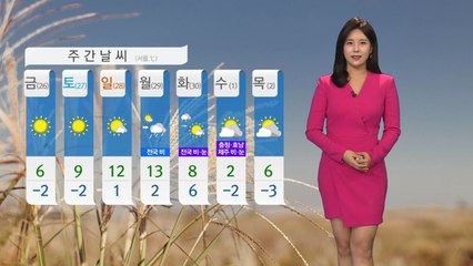 [날씨] 출근길 추위 주춤...대부분 영상권 / YTN