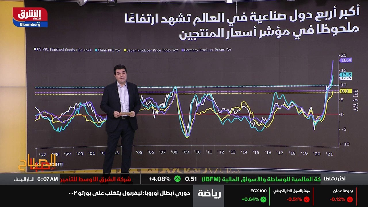 ...ارتفاعا ملحوظا في مؤشر اسعار المنتجين او...