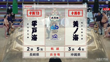 Kyushu 2021, Juryo - Day 8