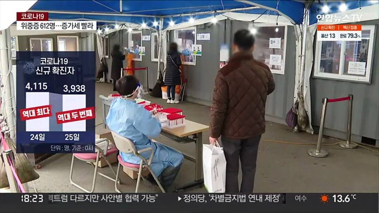 위중증 사태 이래 최대 612명…확진자는 두 번째