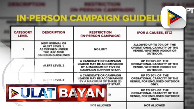 In-person campaign guidelines, inilabas ng COMELEC