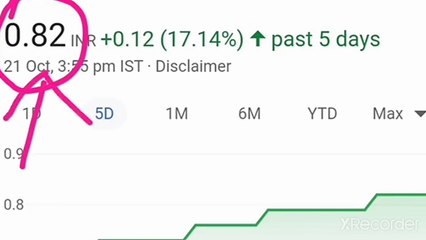 Penny stocks buy now in 2021 || multibagger share