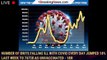 Number of Brits falling ill with Covid every day jumped 18% last week to 76728 as unvaccinated - 1br