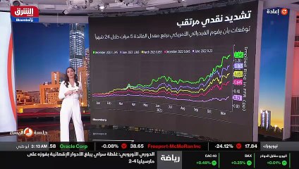 ...من المعطيات . طبعا الاسواق بدأت بتسعير ه...