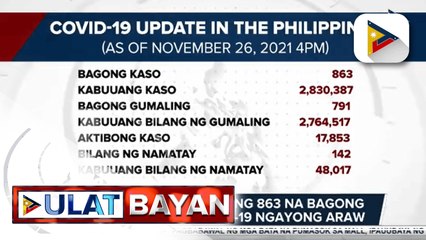 DOH, nakapagtala ng 863 na bagong mga kaso ng COVID-19 ngayong araw