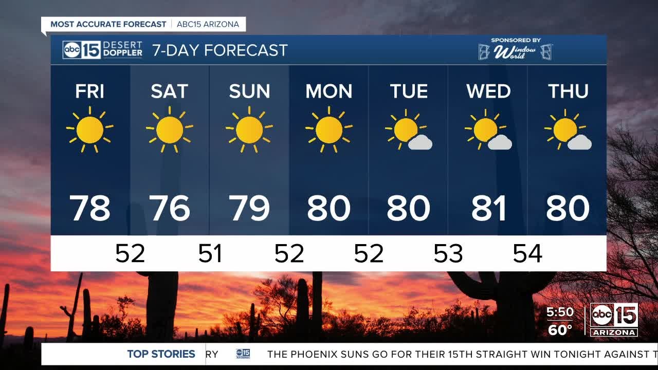 Temps are in the upper 70s this black Friday - video Dailymotion