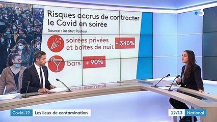 Covid-19 : une étude de l'Institut Pasteur révèle les lieux de contamination