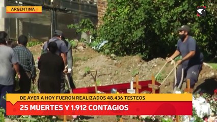 Coronavirus en Argentina: confirmaron 25 muertes y 1.912 contagios en las últimas 24 horas