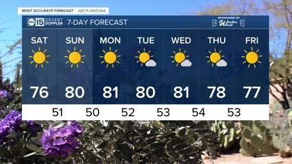 Temperatures stay above normal into the weekend