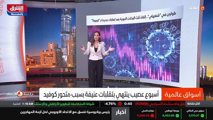 ...المؤشرات الأميركية تتصدر هذه التراجعات ا...