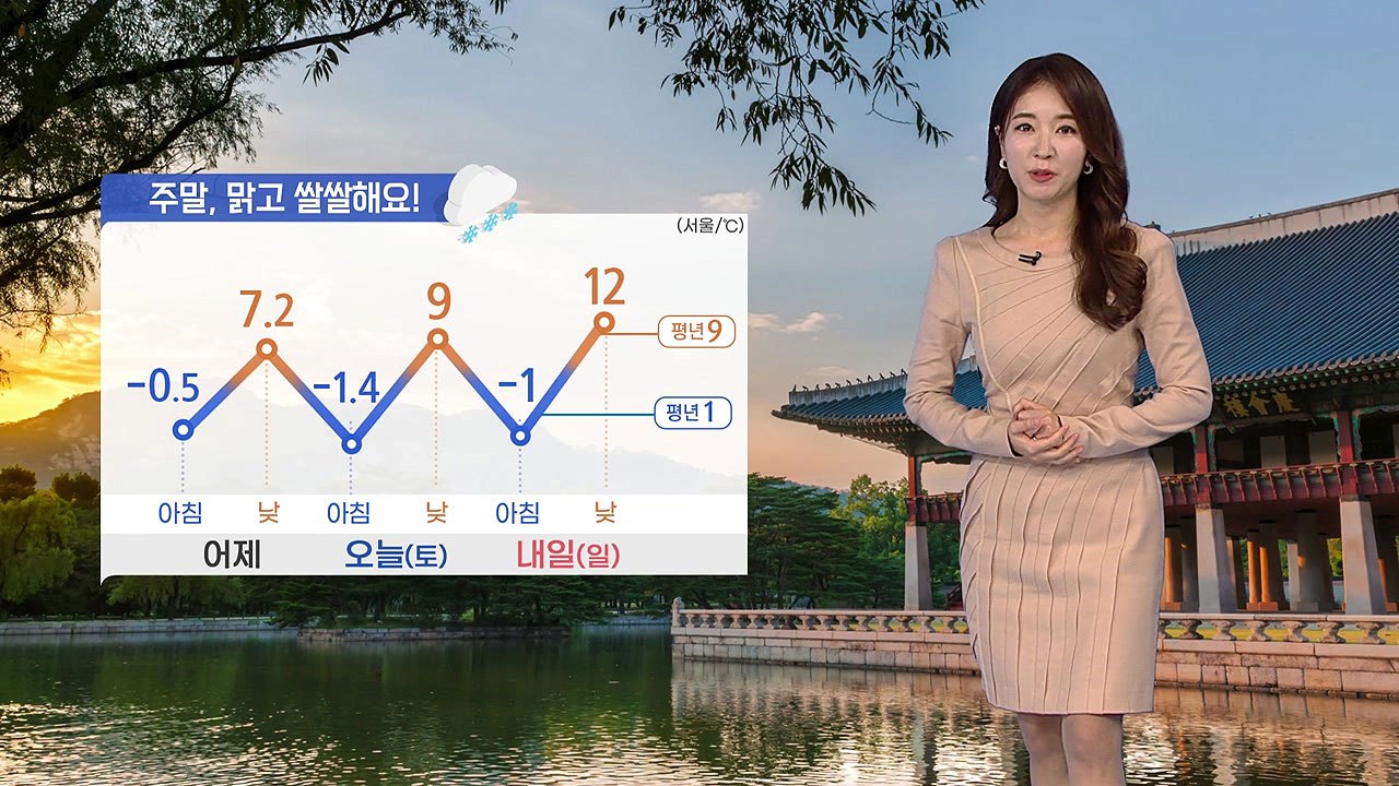 [날씨] 주말 맑고 쌀쌀...내일 낮부터 추위 누그러져 / YTN