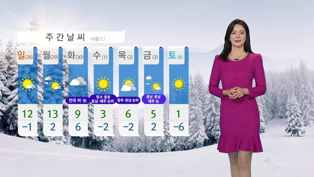 [날씨] 오늘 건조특보...내일 낮부터 추위 풀려 / YTN