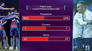 Premier League - Crystal Palace v Aston Villa - Preview