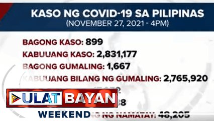 DOH, nakapagtala ng 899 bagong kaso ng COVID-19 ngayong araw