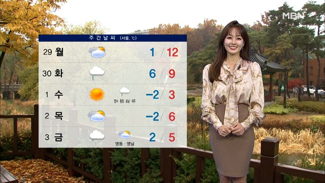 [종합뉴스 날씨]휴일, 맑고 일교차 커요…동해안 대기 매우 건조