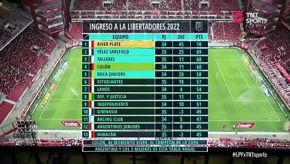 Torneo Liga Profesional de Futbol 2021: Indepediente 0 - 0 Boca (Primer Tiempo)