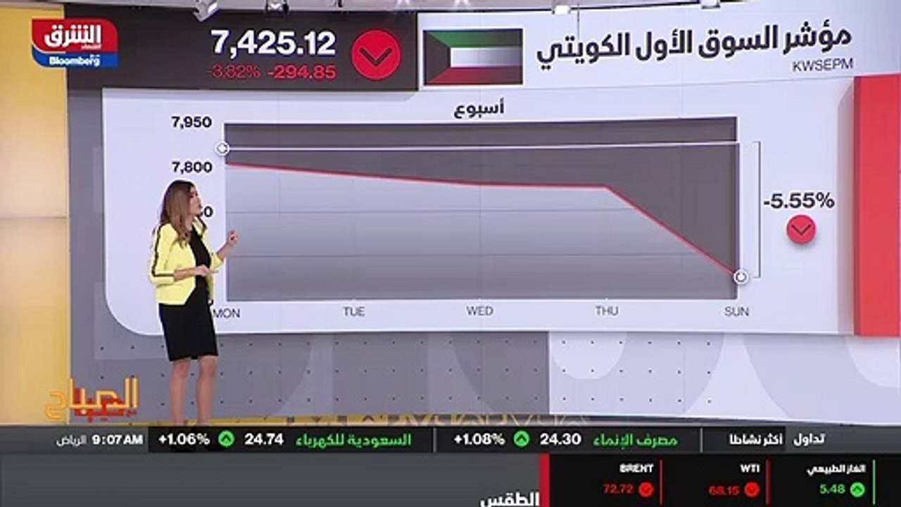 ...في بداية هذه الجلسة بالنسبة لسوق أبوظبي ...
