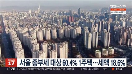 서울 종부세 대상 60.4% 1주택…세액 18.6%