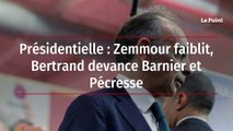 Présidentielle : Zemmour faiblit, Bertrand devance Barnier et Pécresse