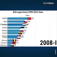 Fatih Altaylı'dan asgari ücret tepkisi