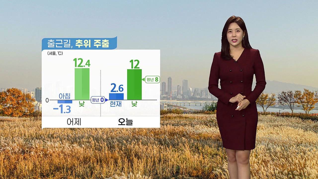 [날씨] 출근길 추위 주춤...수도권·충청 미세먼지 '나쁨' / YTN