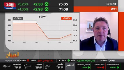 ...خطط لتغيير مستويات الانتاج في جميع الأحو...