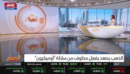 ...نرى فعلا الذهب مع تراجع قوة الدولار الاس...