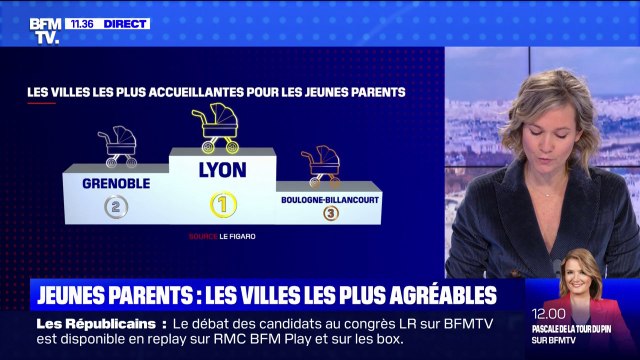 Quelles sont les villes les plus faciles à vivre avec un bébé ? BFMTV répond à vos questions