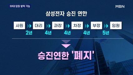 30대 임원·40대 CEO 나온다…'뉴삼성' 초석