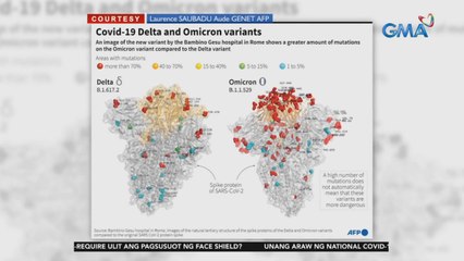 Bagong Omicron variant na unang nadiskubre sa South Africa, tinawag na 'variat of concern' ng WHO | 24 Oras