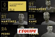 Le classement de la 25e à la 21e place - Foot - Ballon d'Or