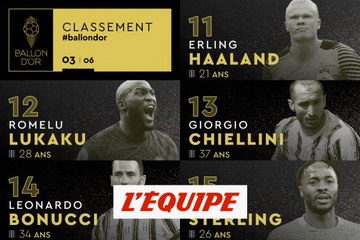 Le classement de la 15e à la 11e place - Foot - Ballon d'Or