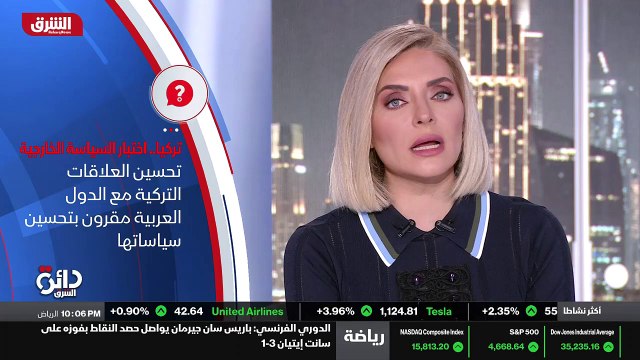 ...وشرق المتوسط . أما بما يخص إسرائيل ، فيب...