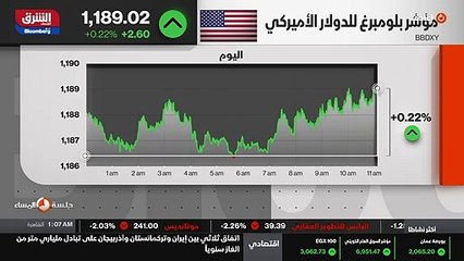 Descargar video: ...تخوفا من تفشي أو ميكرون وعودة الاغلاقات ...