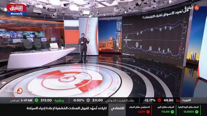 ...بعد ان كانت المكاسب تتجاوز تقريبا واحد و...