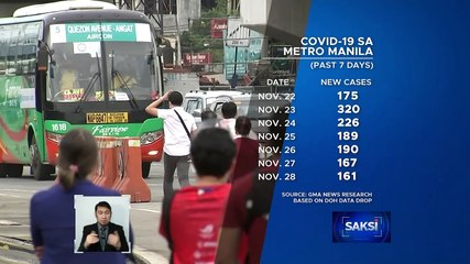 Metro Manila, mananatili sa Alert Level 2 hanggang Dec. 15 | Saksi