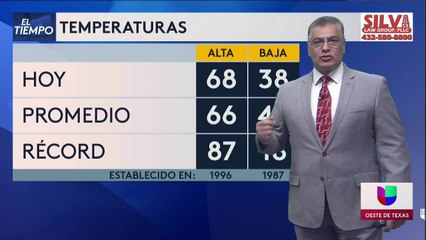 Noticias Midland 10pm 111921