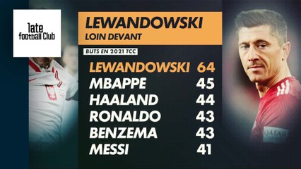 Ballon d'Or : Robert Lewandowski loin devant
