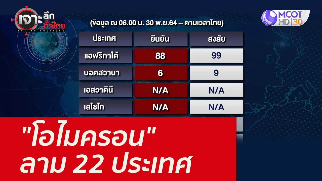 "โอไมครอน" ลาม 22 ประเทศ : เจาะลึกทั่วไทย (30 พ...