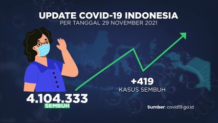 Update Covid-19 & Vaksin (30/11/2021)