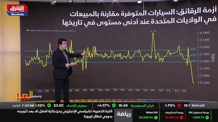 ...للشهر الحالي باستثناء الداو امام فرصة في...