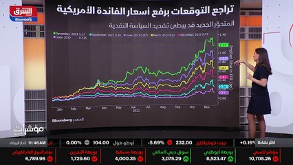...لية التي ستحقق بحسب مور جان ستانلي ستحقق...