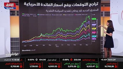...أو إلى آخره . بالنسبة للتوقعات لرفع الفا...