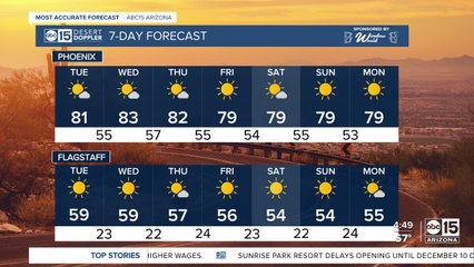 Warm, dry spell continues as we end November