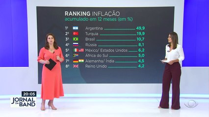 Oportunidades de trabalho crescem mesmo com alta inflação que os países vem enfrentando. #BandJornalismo