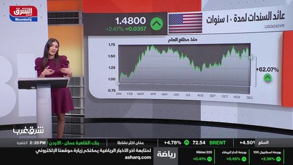 ...مما كان متوقعا وفاجأ الاسواق بالتخلي عن ...
